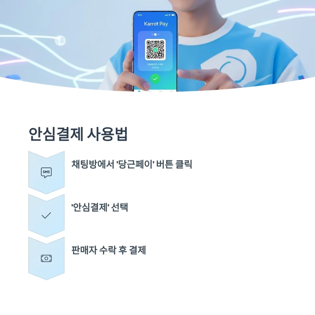 how-to-use-safe-payment-안심결제-사용법