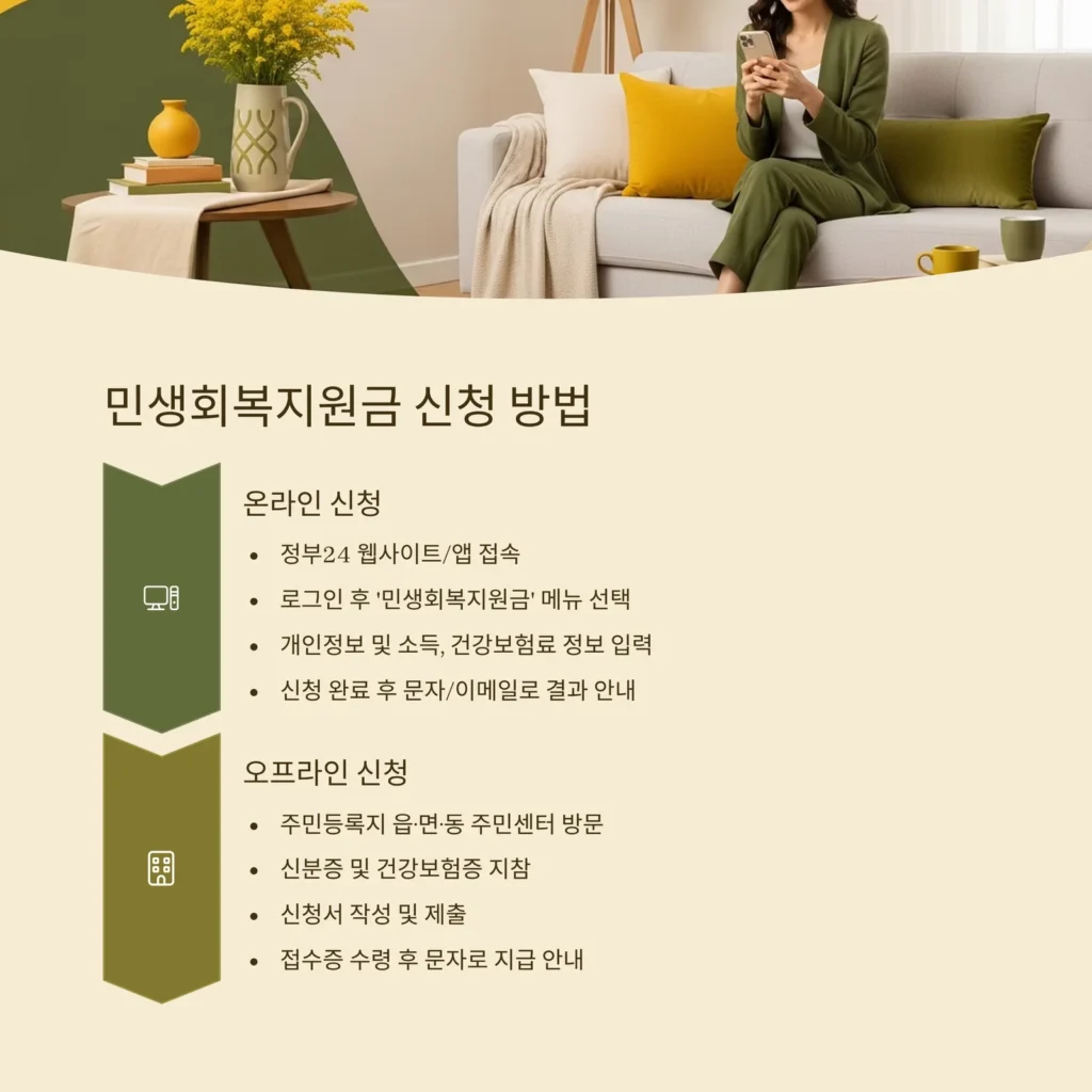 minsaeng-support-apply-온라인오프라인방법