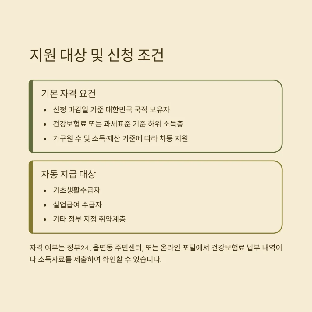 minsaeng-support-eligibility-신청자격조건
