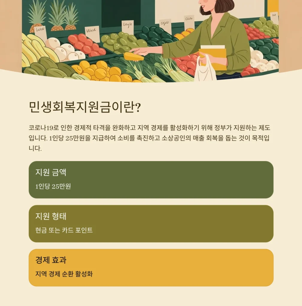 minsaeng-support-info-지원금이란정의