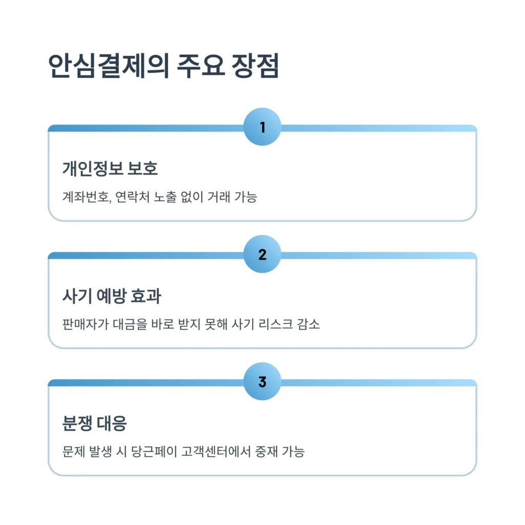 safe-payment-benefits-안심결제-장점